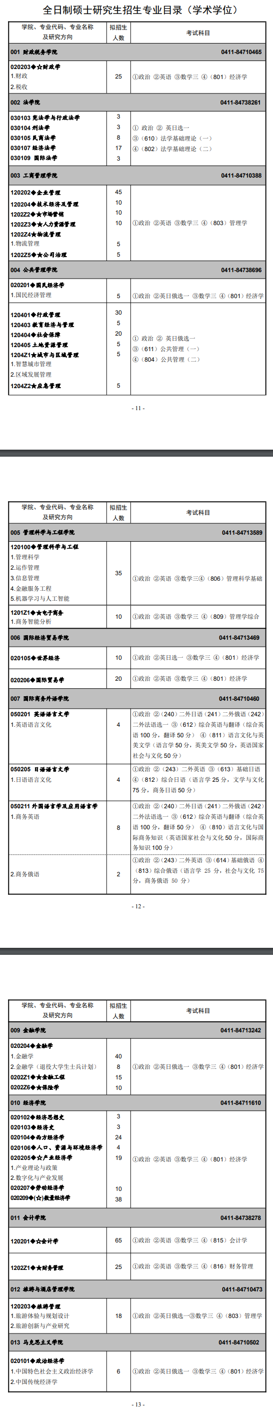 2024年東北財經(jīng)大學(xué)研究生招生簡章及各專業(yè)招生計劃人數(shù)