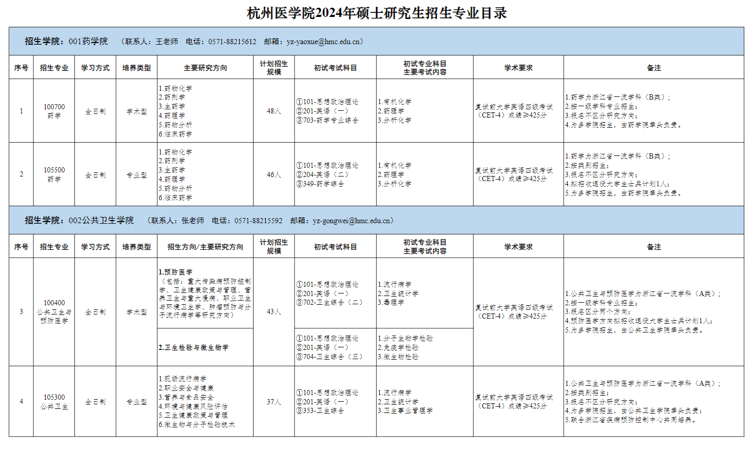2024年杭州醫(yī)學(xué)院研究生招生簡章及各專業(yè)招生計劃人數(shù)