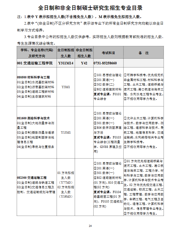2024年長(zhǎng)沙理工大學(xué)研究生招生簡(jiǎn)章及各專(zhuān)業(yè)招生計(jì)劃人數(shù)