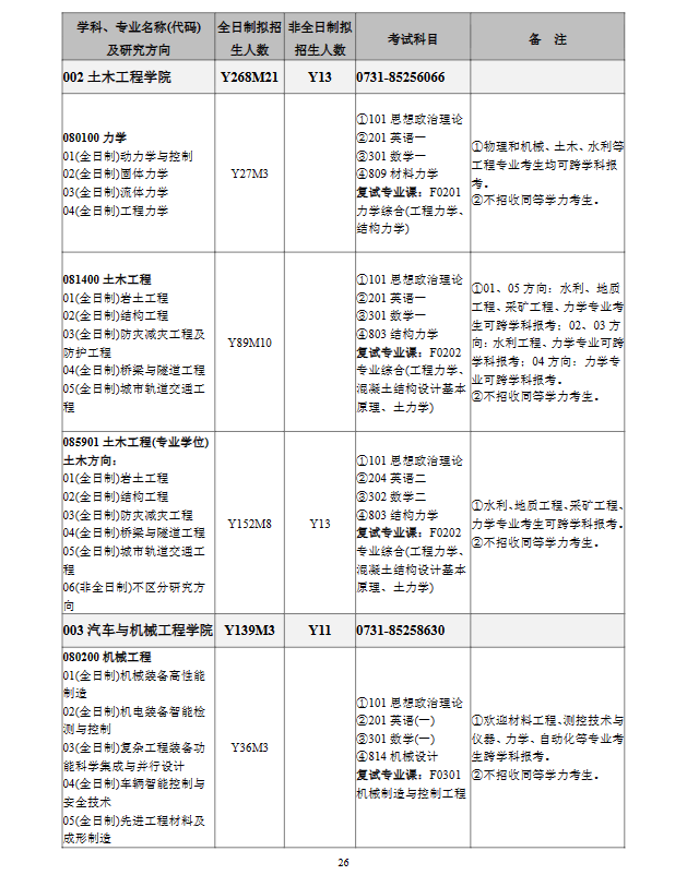 2024年長(zhǎng)沙理工大學(xué)研究生招生簡(jiǎn)章及各專(zhuān)業(yè)招生計(jì)劃人數(shù)