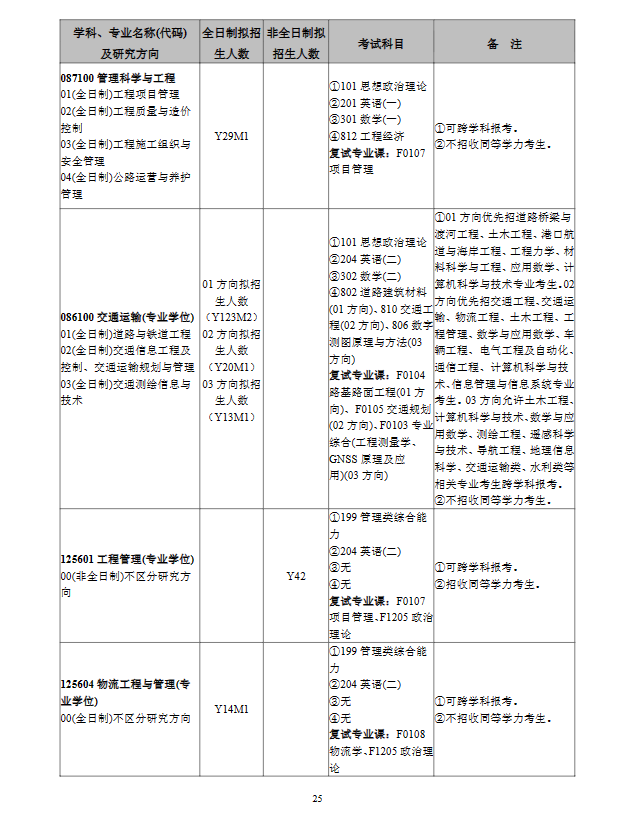 2024年長(zhǎng)沙理工大學(xué)研究生招生簡(jiǎn)章及各專(zhuān)業(yè)招生計(jì)劃人數(shù)