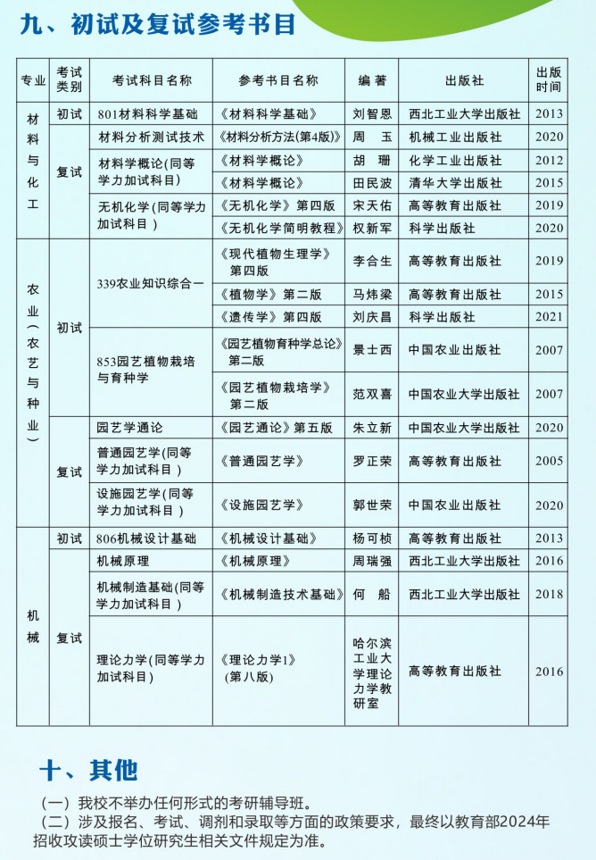 2024年重慶文理學(xué)院研究生招生簡(jiǎn)章及各專(zhuān)業(yè)招生計(jì)劃人數(shù)