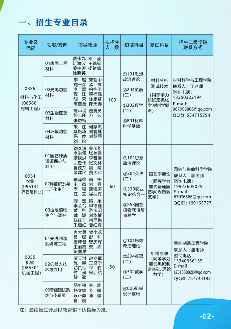 2024年重慶文理學(xué)院研究生招生簡(jiǎn)章及各專(zhuān)業(yè)招生計(jì)劃人數(shù)