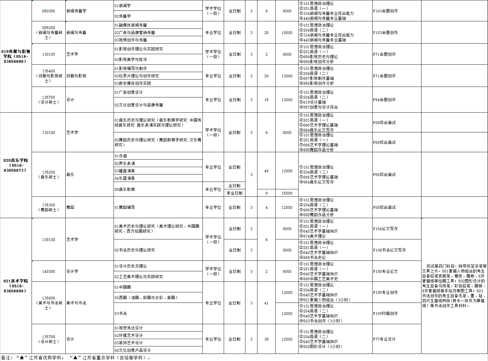 2024年江蘇師范大學(xué)研究生招生簡章及各專業(yè)招生計劃人數(shù)