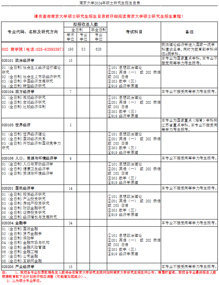 2024年南京大學(xué)研究生招生簡章及各專業(yè)招生計劃人數(shù)
