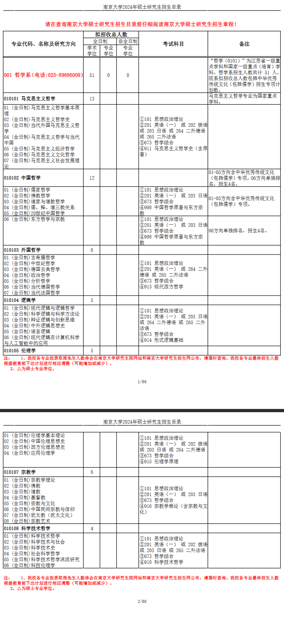 2024年南京大學(xué)研究生招生簡章及各專業(yè)招生計劃人數(shù)