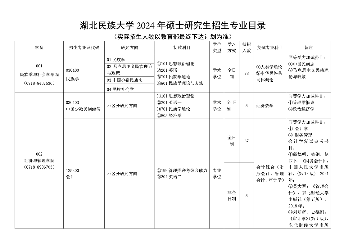 湖北民族大學(xué)2024碩士研究生招生專(zhuān)業(yè)目錄及考試科目