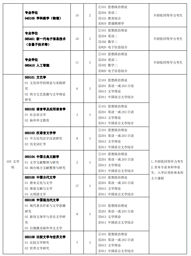 閩南師范大學(xué)2024碩士研究生招生專業(yè)目錄及考試科目