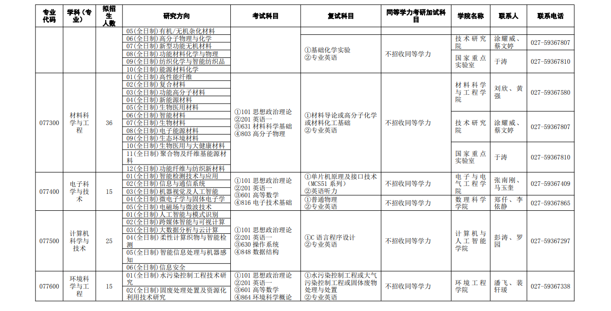 2024年武漢紡織大學(xué)研究生招生簡章及各專業(yè)招生計(jì)劃人數(shù)