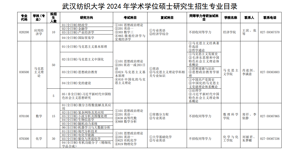 2024年武漢紡織大學(xué)研究生招生簡章及各專業(yè)招生計(jì)劃人數(shù)