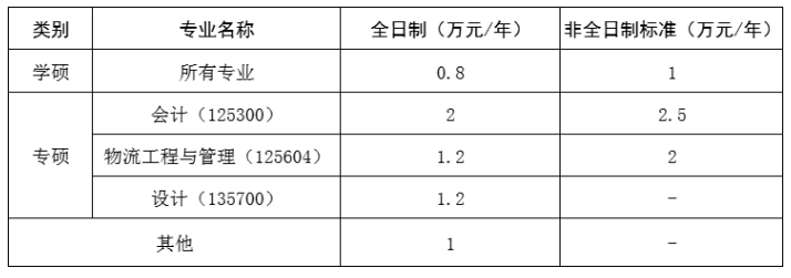 2024年武漢紡織大學(xué)研究生招生簡章及各專業(yè)招生計(jì)劃人數(shù)