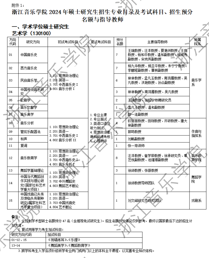 浙江音樂學(xué)院2024碩士研究生招生專業(yè)目錄及考試科目