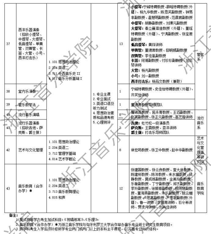 浙江音樂學(xué)院2024碩士研究生招生專業(yè)目錄及考試科目
