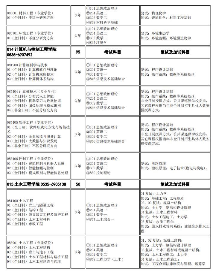 煙臺大學2024碩士研究生招生專業(yè)目錄及考試科目