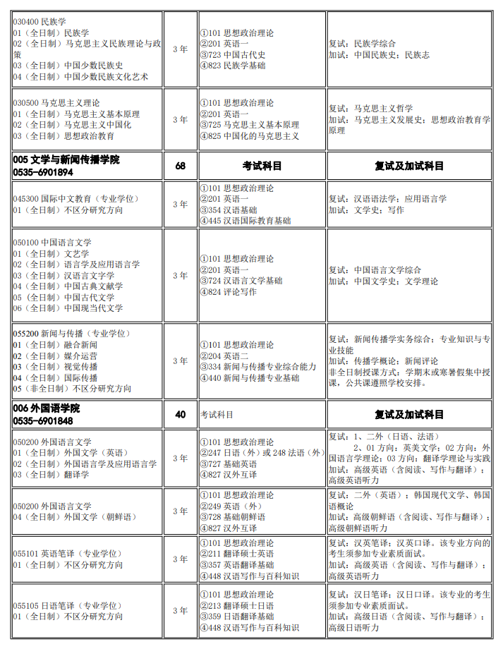 煙臺大學2024碩士研究生招生專業(yè)目錄及考試科目
