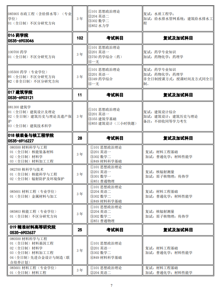 煙臺大學2024碩士研究生招生專業(yè)目錄及考試科目