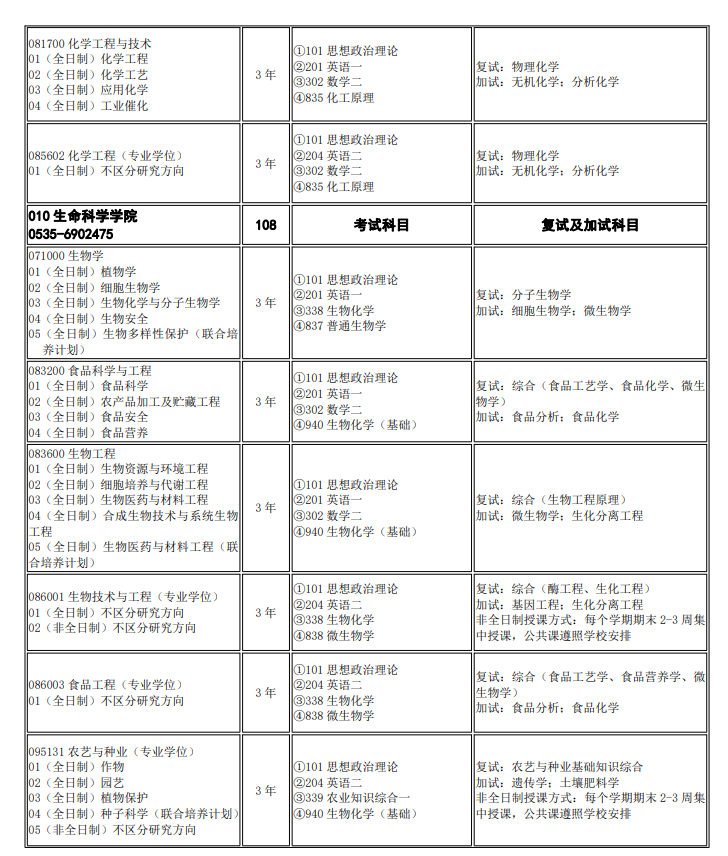 煙臺大學2024碩士研究生招生專業(yè)目錄及考試科目