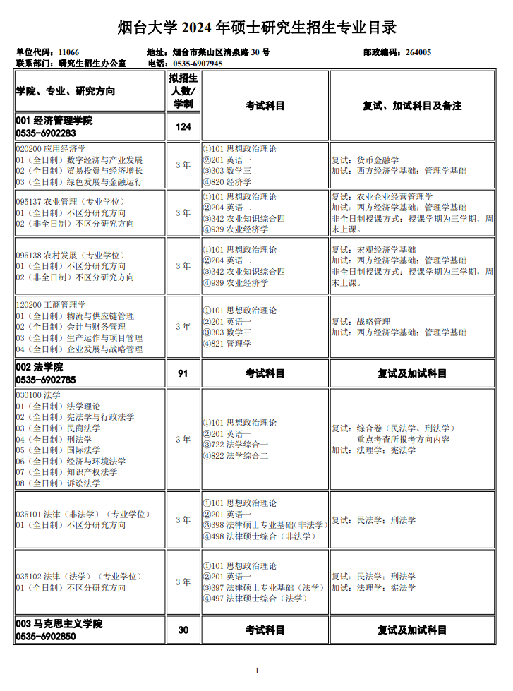 煙臺大學2024碩士研究生招生專業(yè)目錄及考試科目