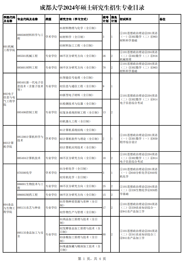 2024年成都大學(xué)研究生招生簡(jiǎn)章及各專(zhuān)業(yè)招生計(jì)劃人數(shù)