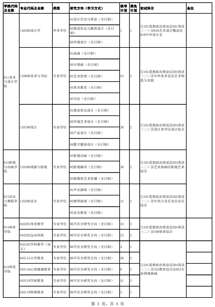 2024年成都大學(xué)研究生招生簡(jiǎn)章及各專(zhuān)業(yè)招生計(jì)劃人數(shù)