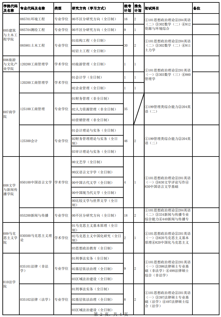 2024年成都大學(xué)研究生招生簡(jiǎn)章及各專(zhuān)業(yè)招生計(jì)劃人數(shù)