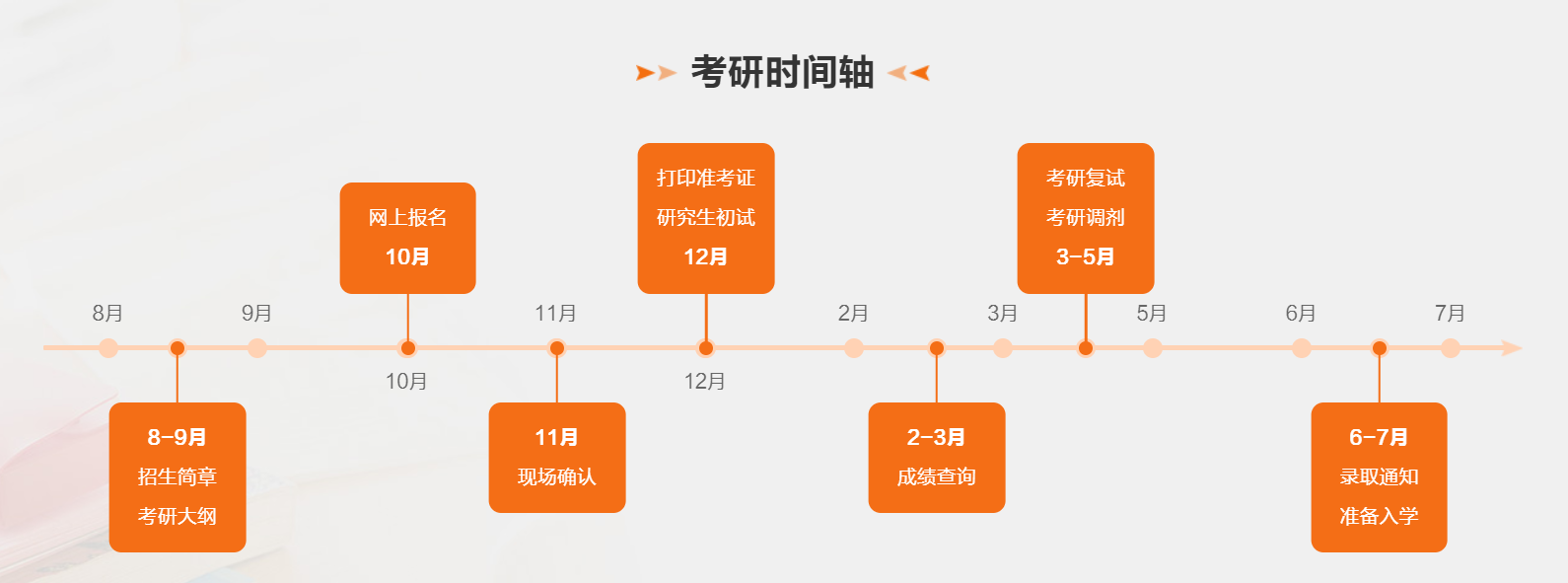 2024年陜西省考研查分時(shí)間,陜西考研成績(jī)什么時(shí)候公布？