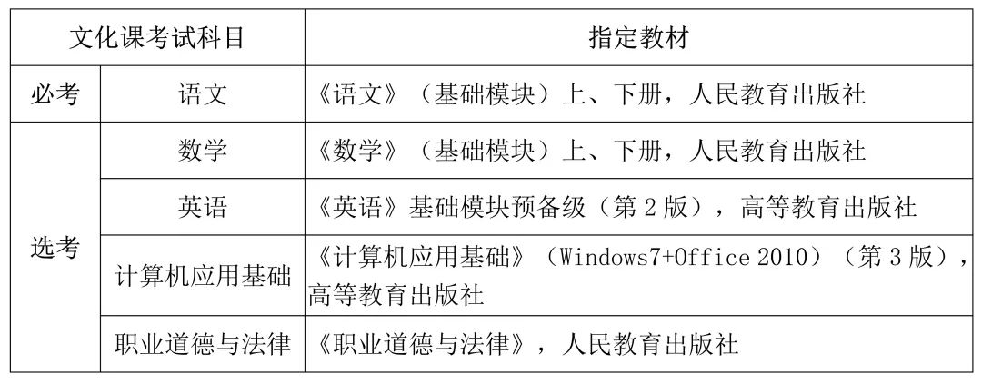 2024年海南高職單招考試時間是什么時候？