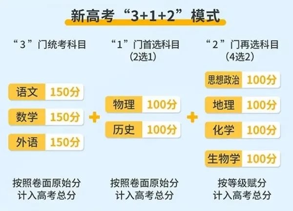 2024年江西高考時(shí)間是幾月幾號(hào),具體各科目時(shí)間安排表