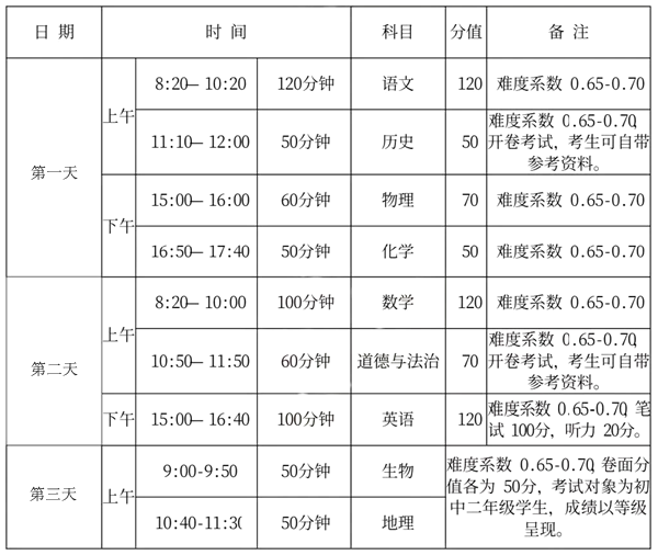 2024年鄭州中考時(shí)間是幾月幾號(hào),具體各科目時(shí)間安排一覽表