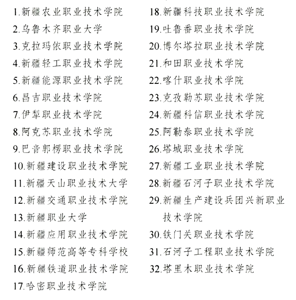 2024年新疆高職單招院校名單,具體有哪些單招學校