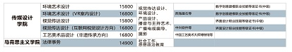 南昌工學院單招專業(yè)一覽表