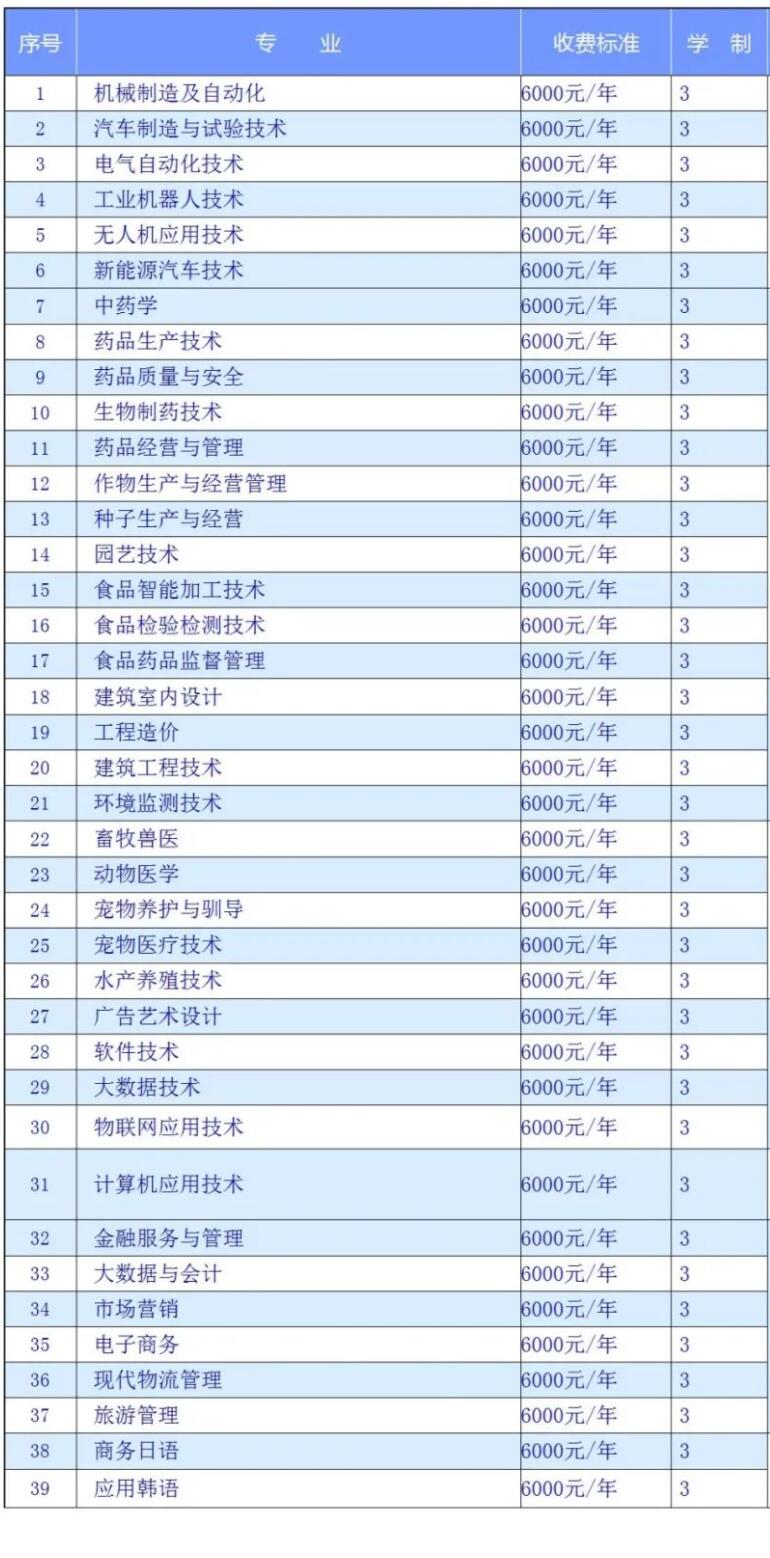 黑龍江生物科技職業(yè)學(xué)院?jiǎn)握袑I(yè)一覽表