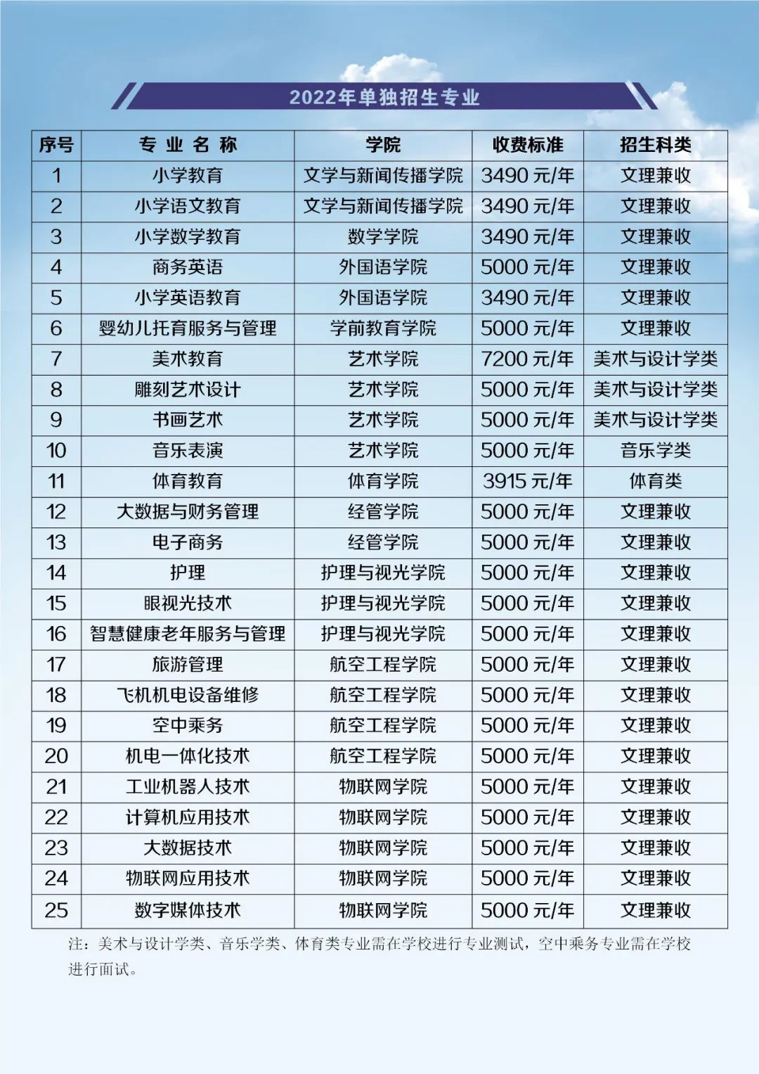 江西師范高等?？茖W(xué)校單招專業(yè)一覽表