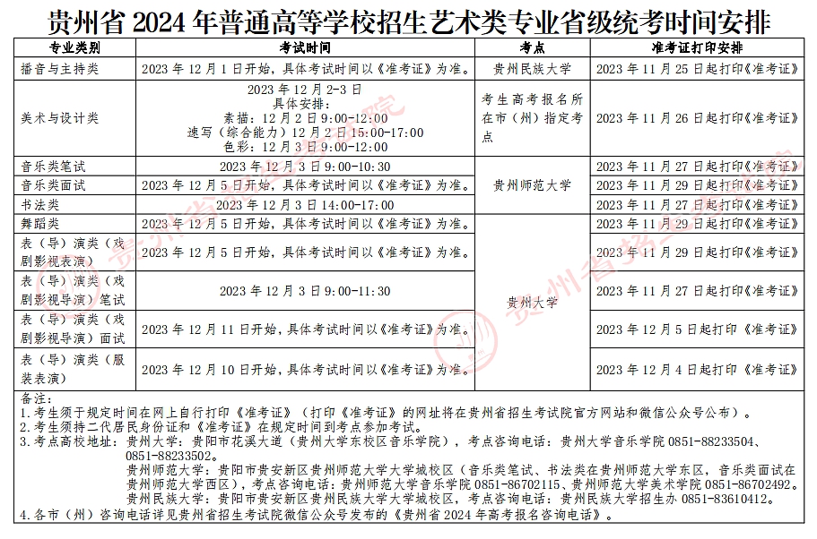 2025年貴州藝考時(shí)間具體是什么時(shí)候？