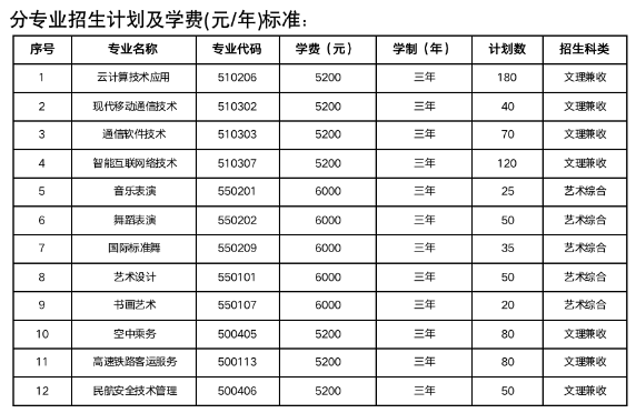 運(yùn)城師范高等?？茖W(xué)校單招專業(yè)一覽表