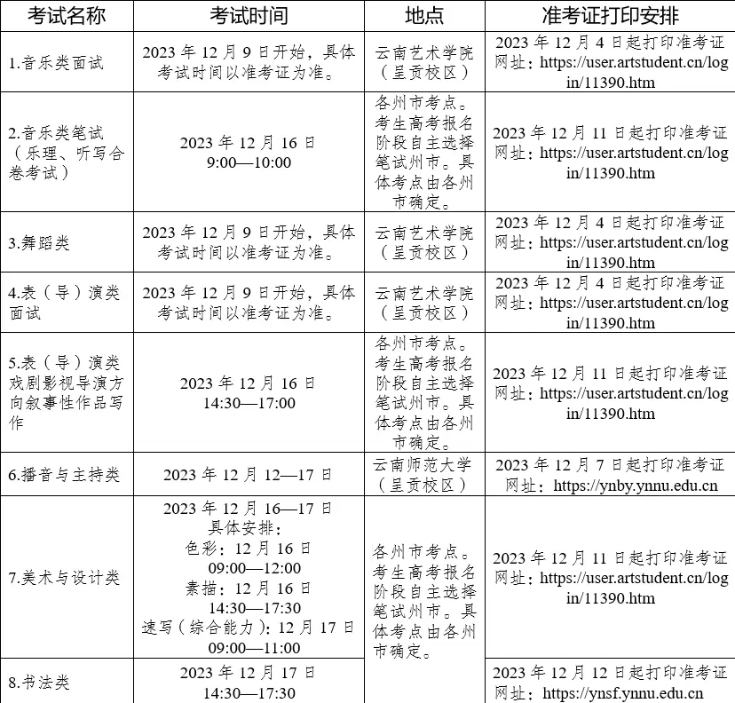 2025年云南藝考時(shí)間具體是什么時(shí)候？