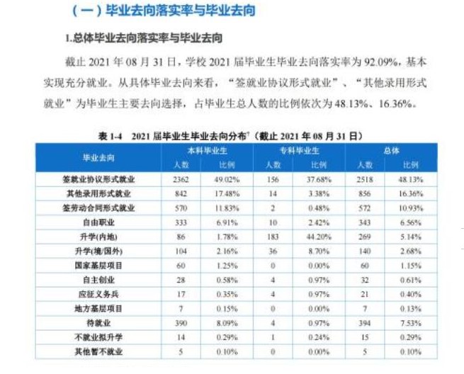 重慶移通學(xué)院就業(yè)率怎么樣,就業(yè)前景好嗎？
