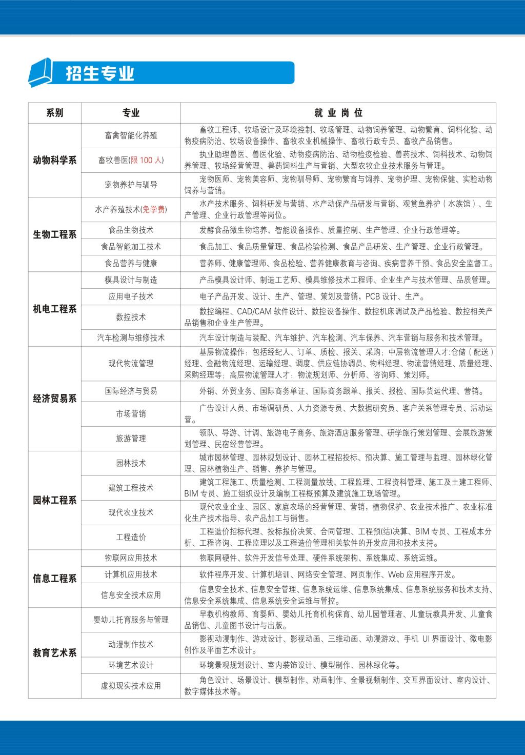 江西生物科技職業(yè)學(xué)院?jiǎn)握袑I(yè)一覽表