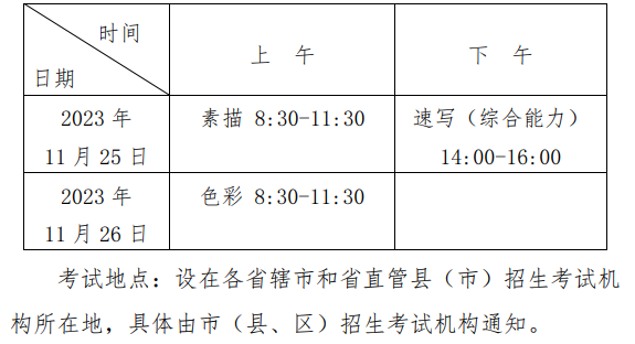 2025年河南藝考時間具體是什么時候？
