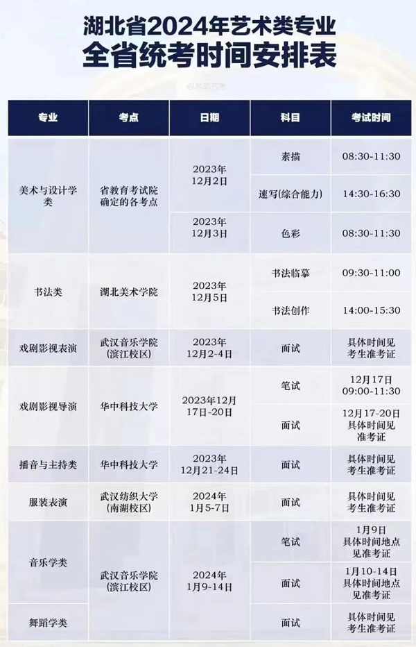 2025年湖北藝考時(shí)間具體是什么時(shí)候？