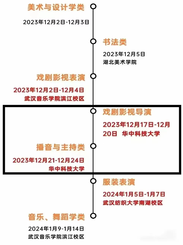 2025年湖北藝考時(shí)間具體是什么時(shí)候？