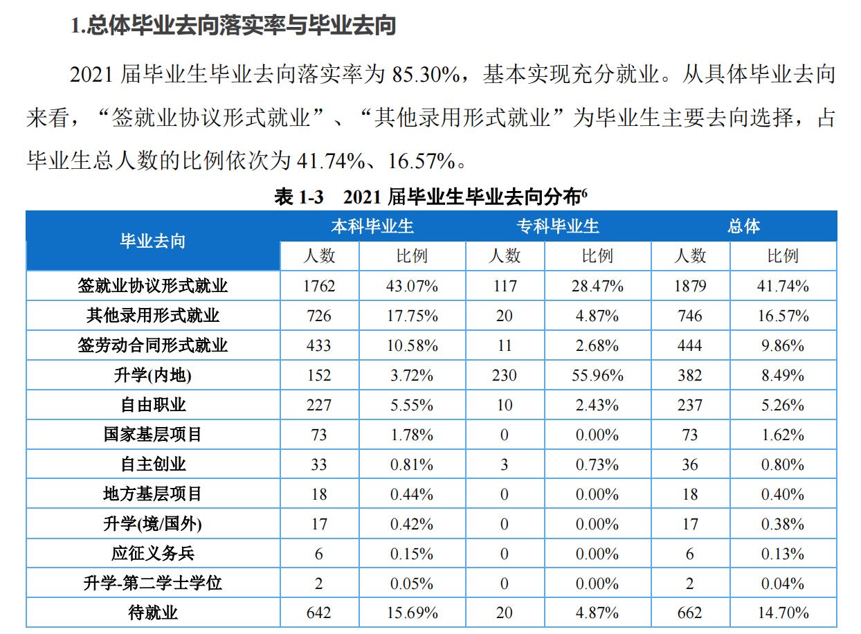 重慶對(duì)外經(jīng)貿(mào)學(xué)院就業(yè)率怎么樣,就業(yè)前景好嗎？