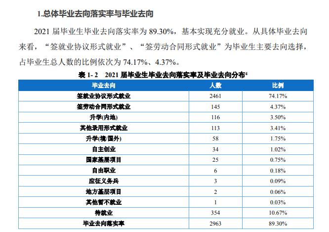 重慶外語外事學(xué)院就業(yè)率怎么樣,就業(yè)前景好嗎？