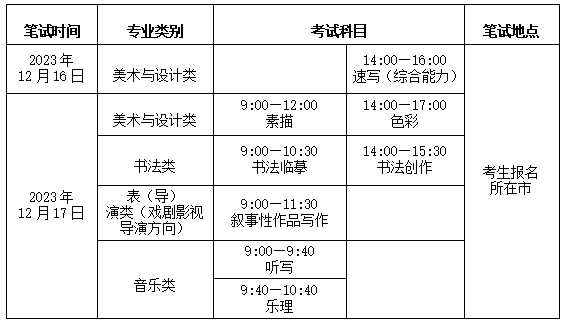 2025年山東藝考時間具體是什么時候？