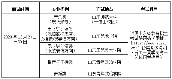 2025年山東藝考時間具體是什么時候？