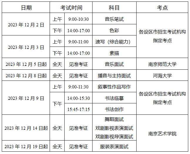 2025年江蘇藝考時(shí)間具體是什么時(shí)候？