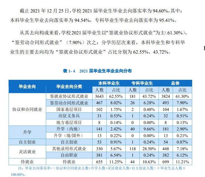 重慶人文科技學(xué)院就業(yè)率怎么樣,就業(yè)前景好嗎？