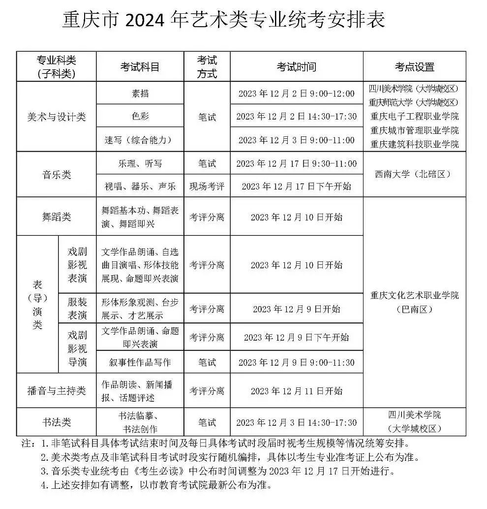 2025年重慶藝考時間具體是什么時候？