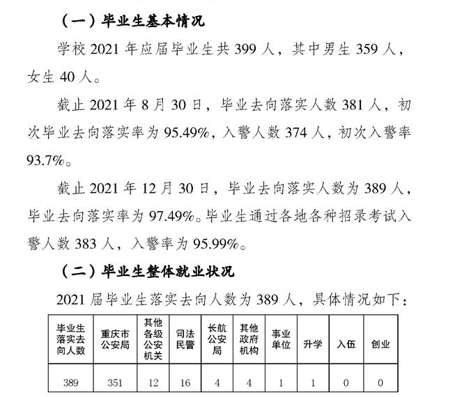 重慶警察學(xué)院就業(yè)率怎么樣,就業(yè)前景好嗎？