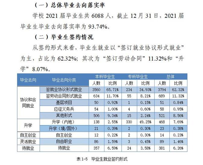 重慶城市科技學(xué)院就業(yè)率怎么樣,就業(yè)前景好嗎？